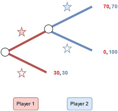 In bot we trust? Personality traits and reciprocity in human-bot trust games